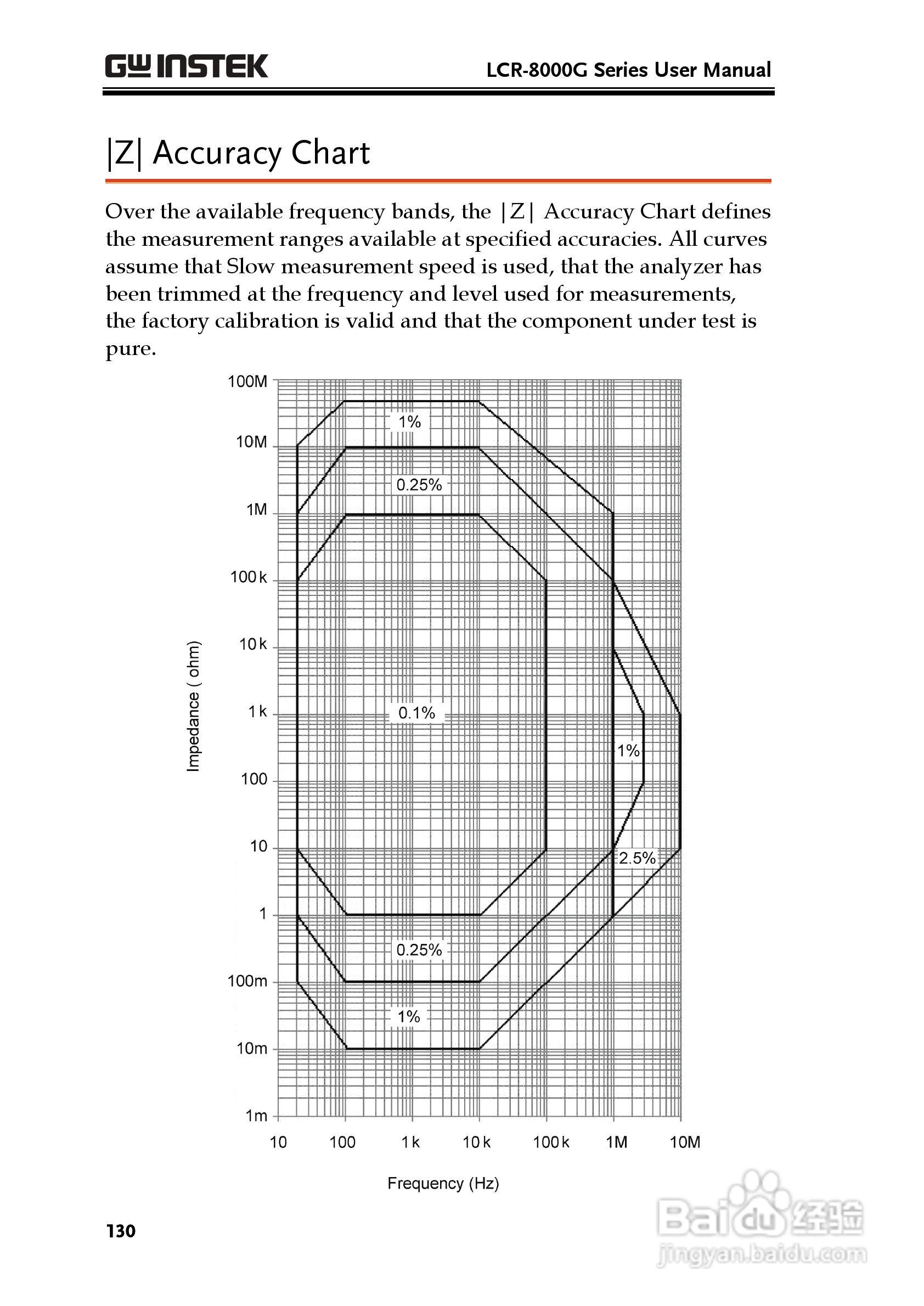 固纬LCR-8105G高精度LCR测试仪使用说明书:[13]