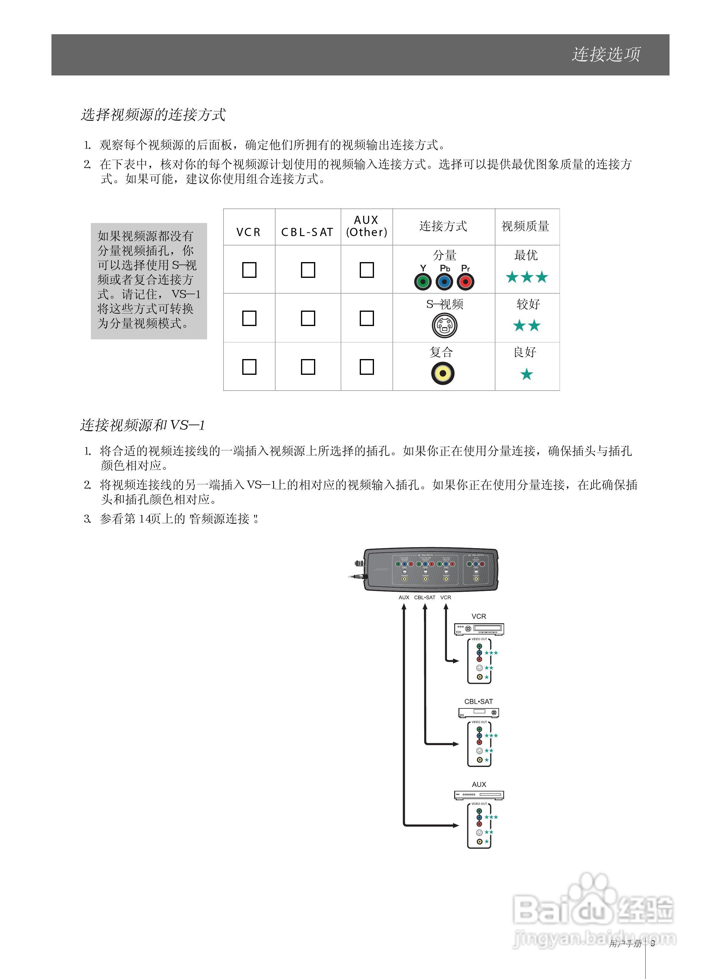 BOSE Lifestyle VS-1视频扩展器用户手册:[1]
