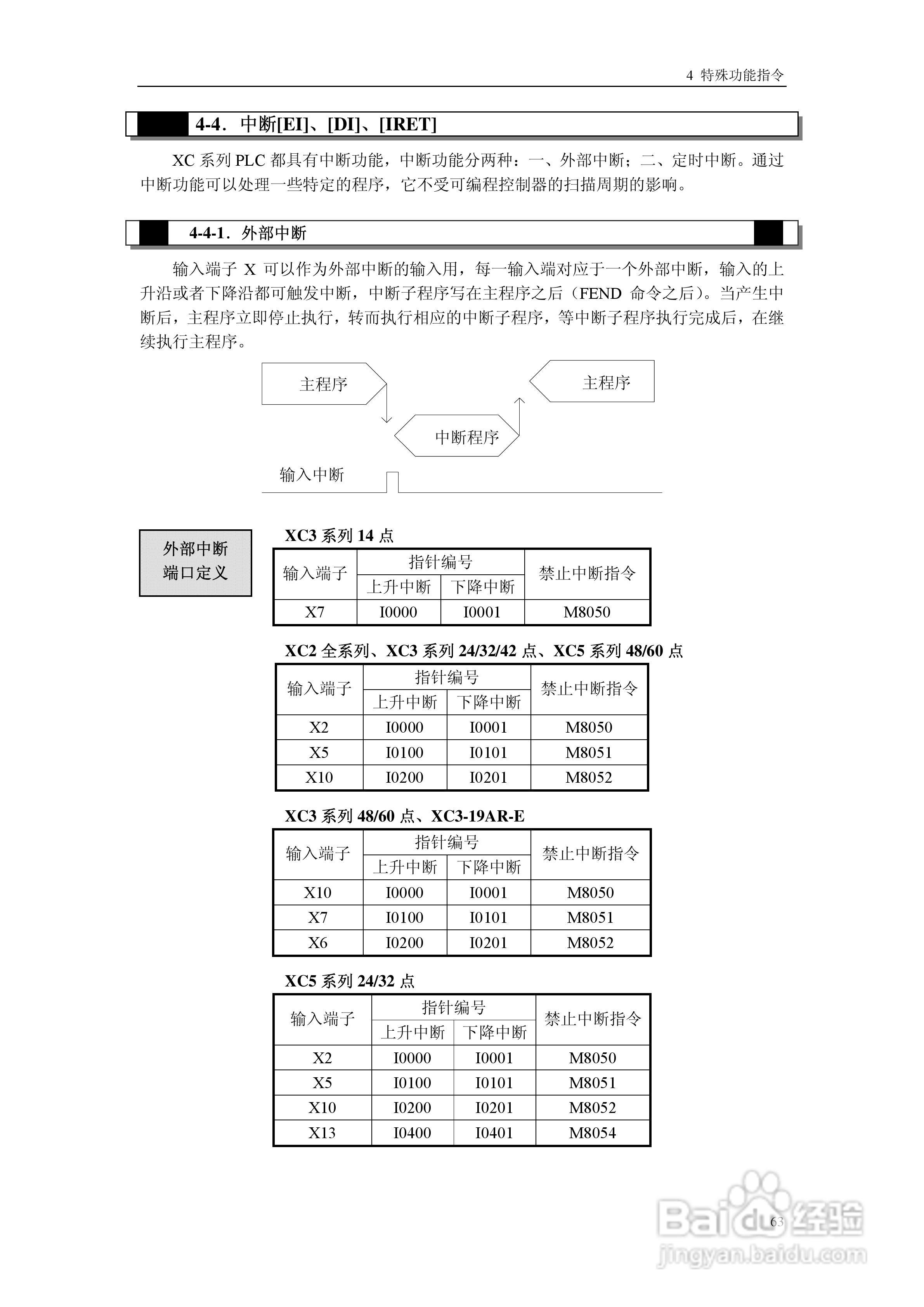 信捷电气XC系列可编程控制器用户手册:[8]