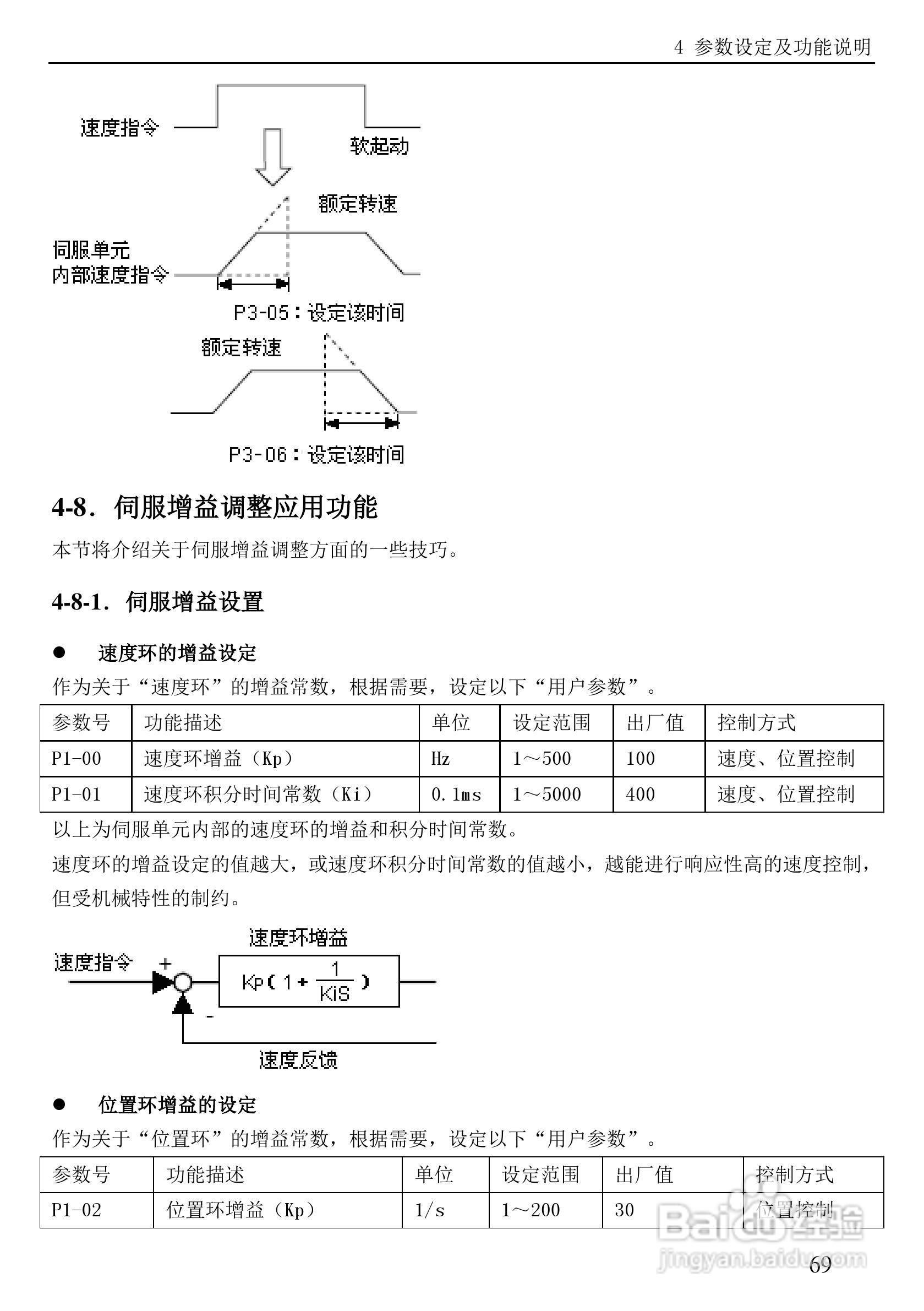 信捷电气DS3系列伺服驱动器用户手册:[9]