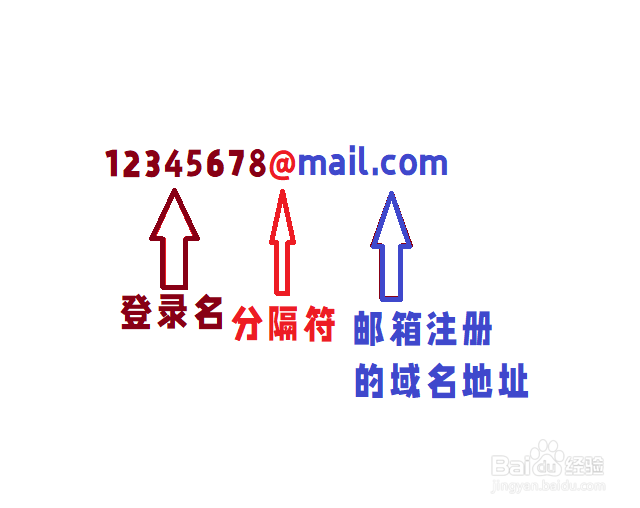 邮箱符号怎么打?