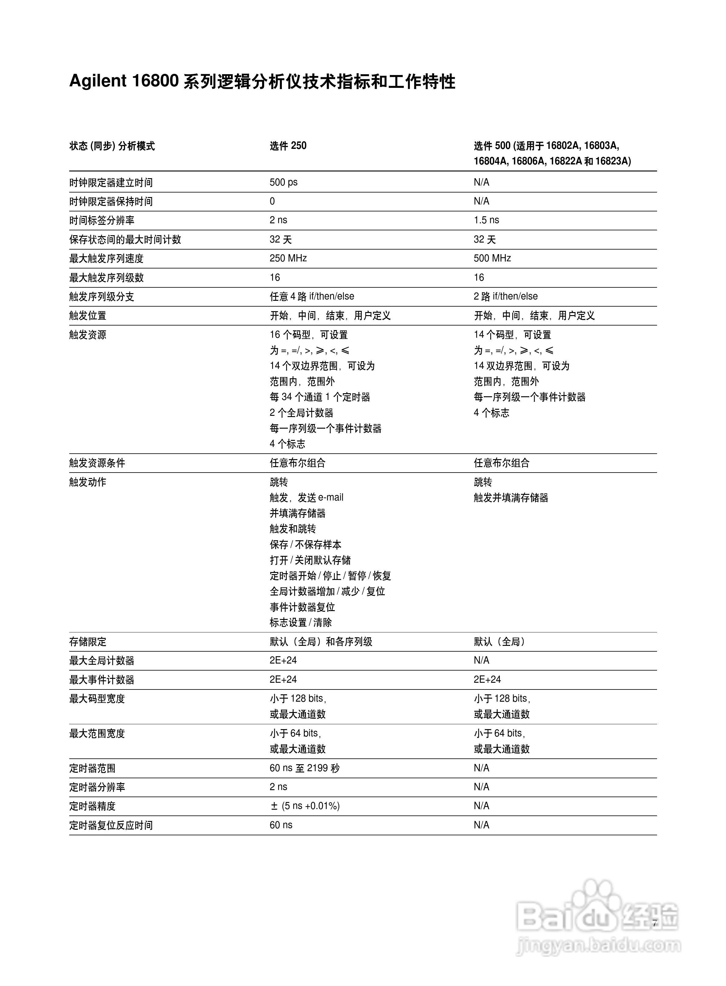 Agilent 16800系列便携式逻辑分析仪说明书:[1]