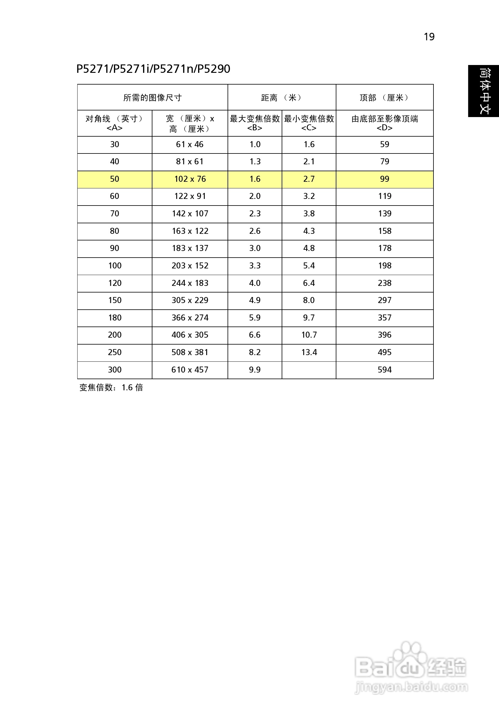 宏基P5271投影使用说明书:[4]