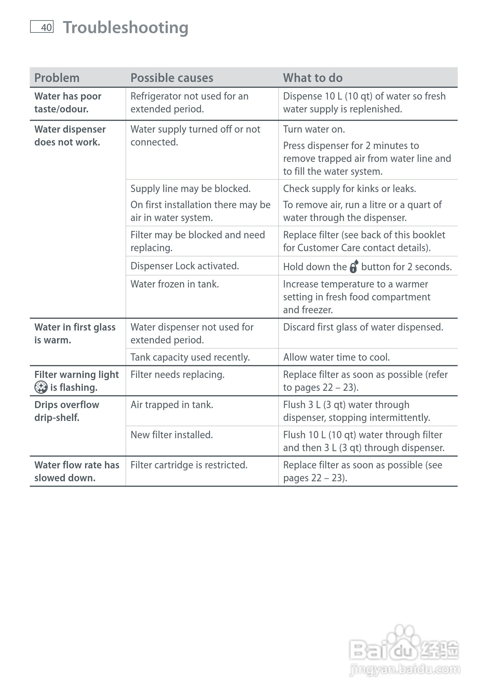 斐雪派克E522BRXFDU2冰箱说明书:[5]