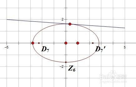 几何画板如何显示和隐藏网格线