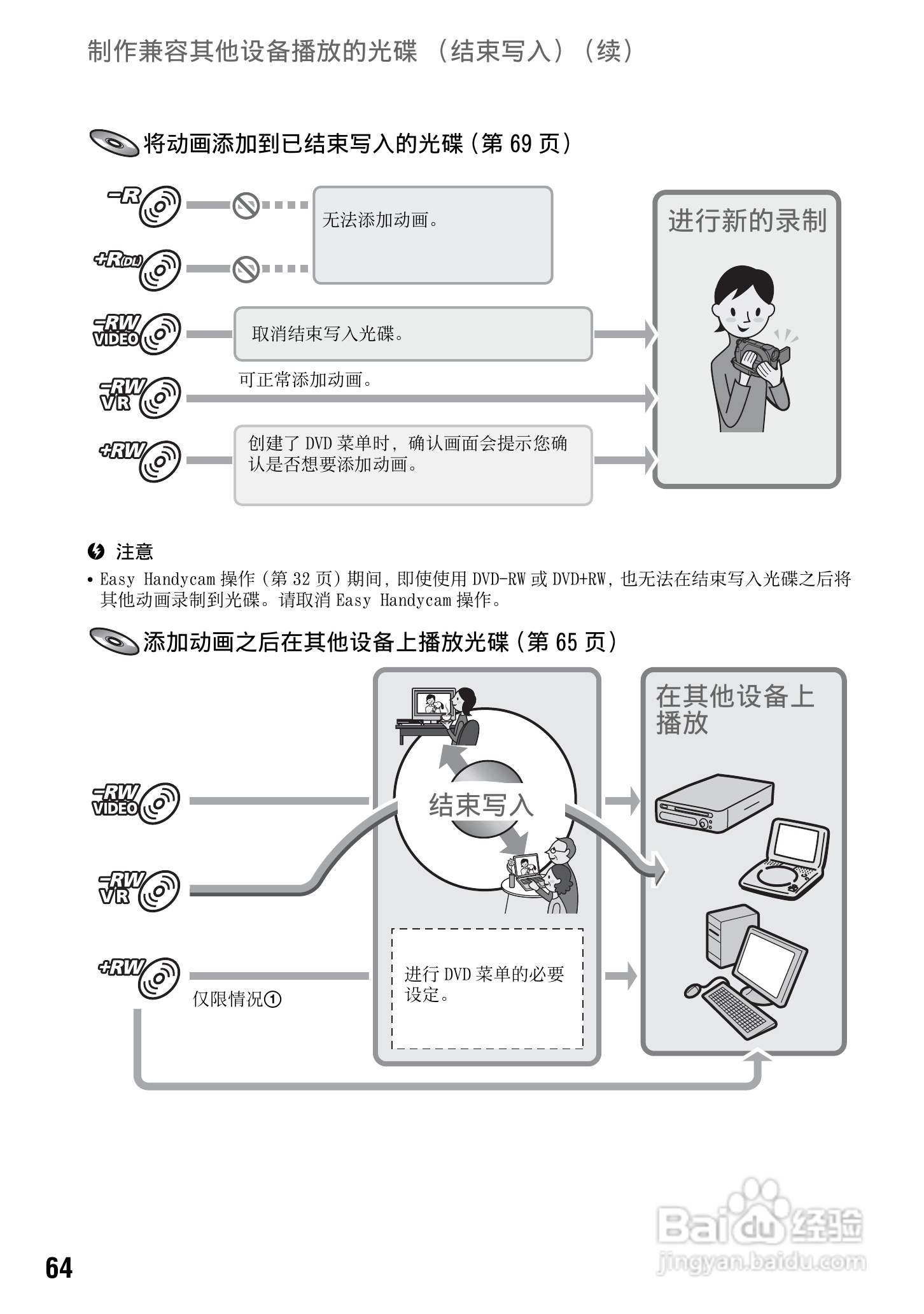 索尼DCR-DVD810E型数码摄录一体机使用说明书:[7]