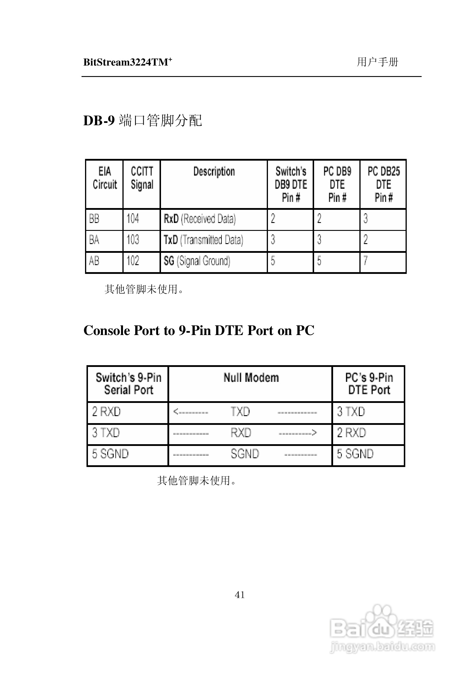 紫光比威 BitStream3224TM智能型快速以太网交换机用户:[5]