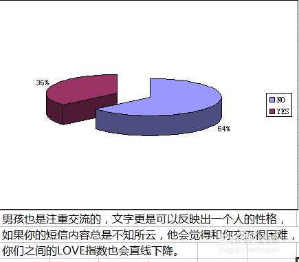 恋爱与短信的关系大研究