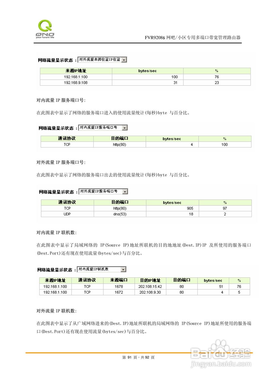侠诺FVR9208s路由器使用说明书:[10]