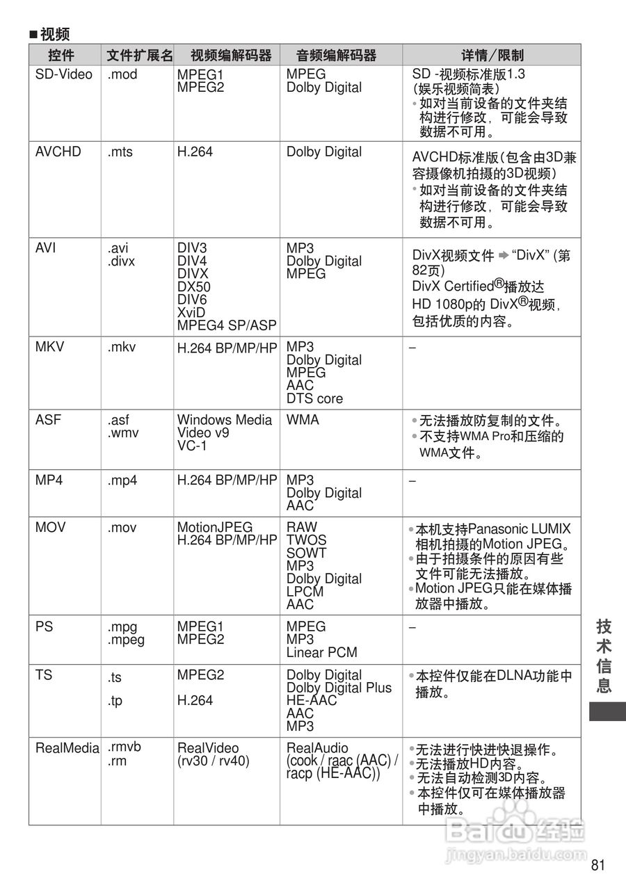 松下TH-P46ST32C等离子彩电使用说明书:[9]