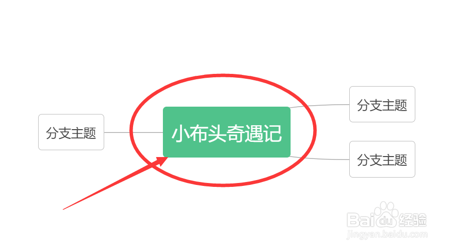 《小布头奇遇记》思维导图怎么画