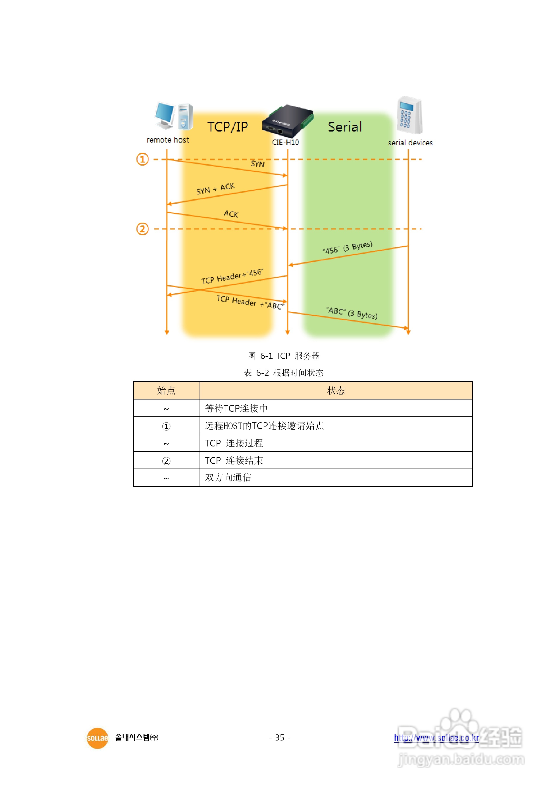 CIE-H10 8端口I/O串口联网服务器用户说明书:[4]