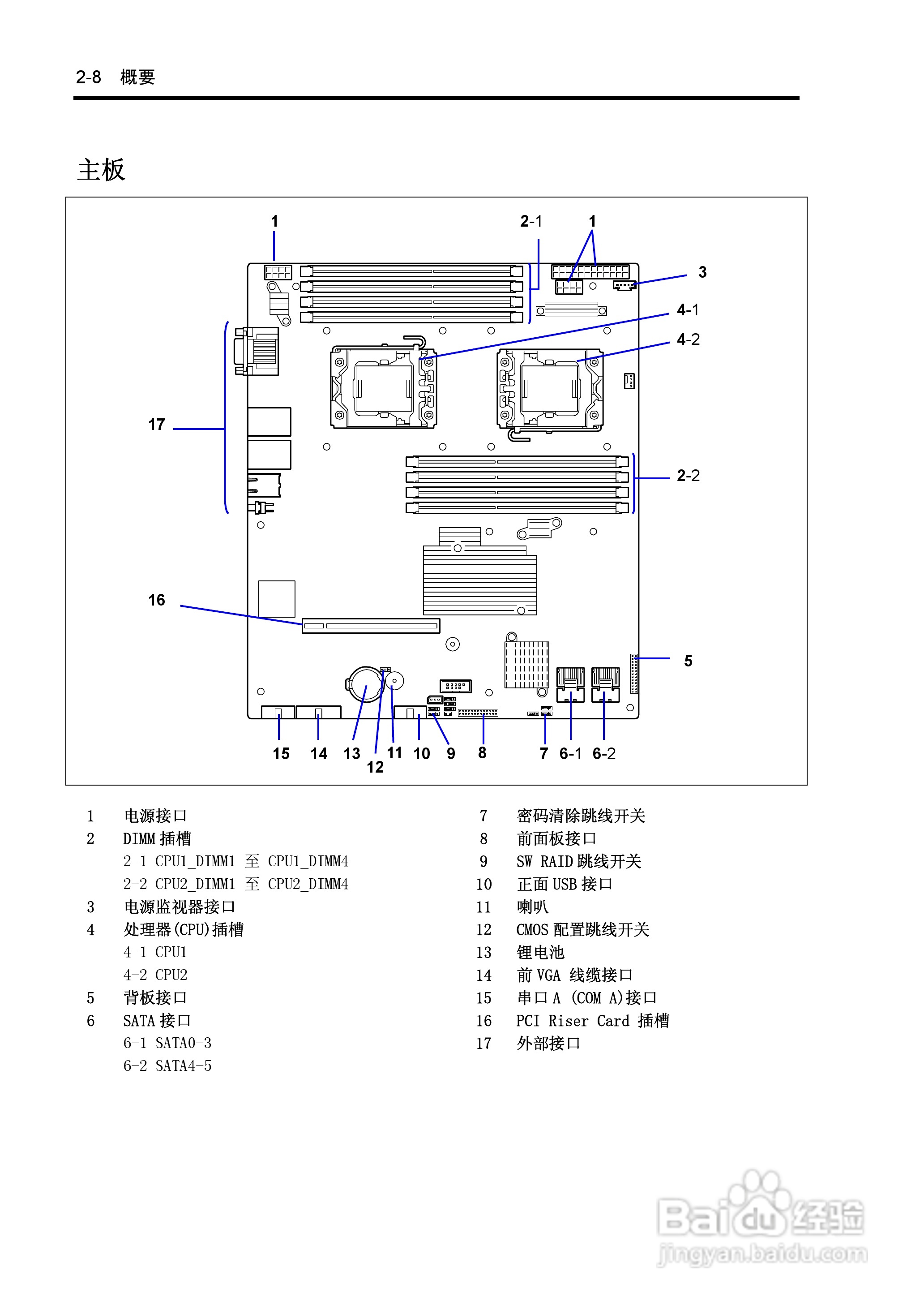 NEC N8100-1575F服务器用户手册:[5]