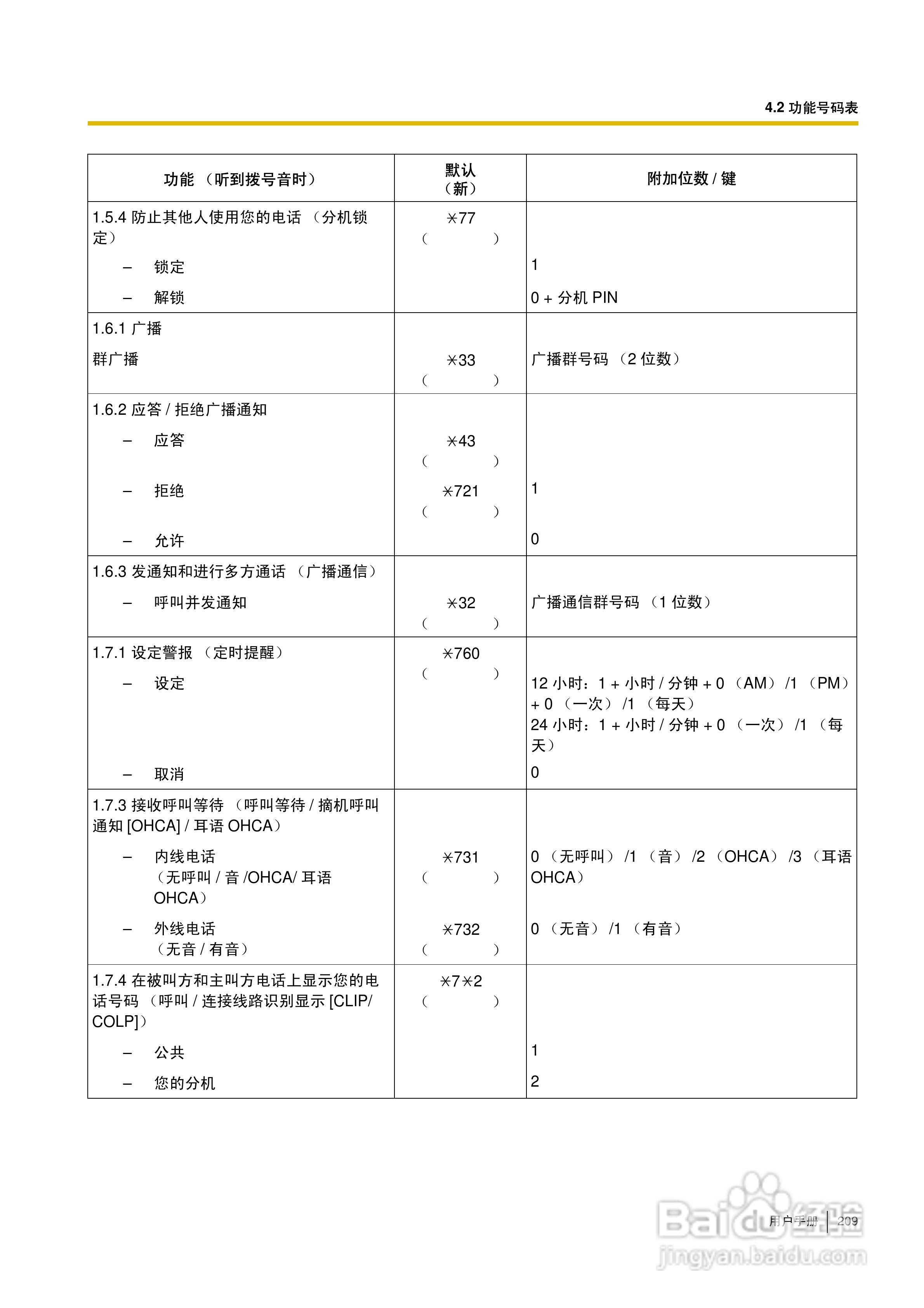 Panasonic KX-TDA30/TDA100/TDA200/TDA600电话交换机:[21]