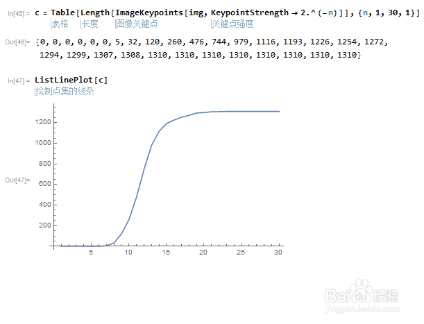 怎么用Mathematica来检测图片的特征点？