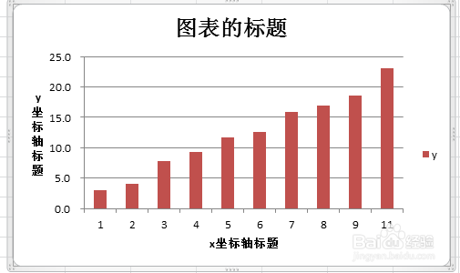 怎么修改excel图表的图表类型