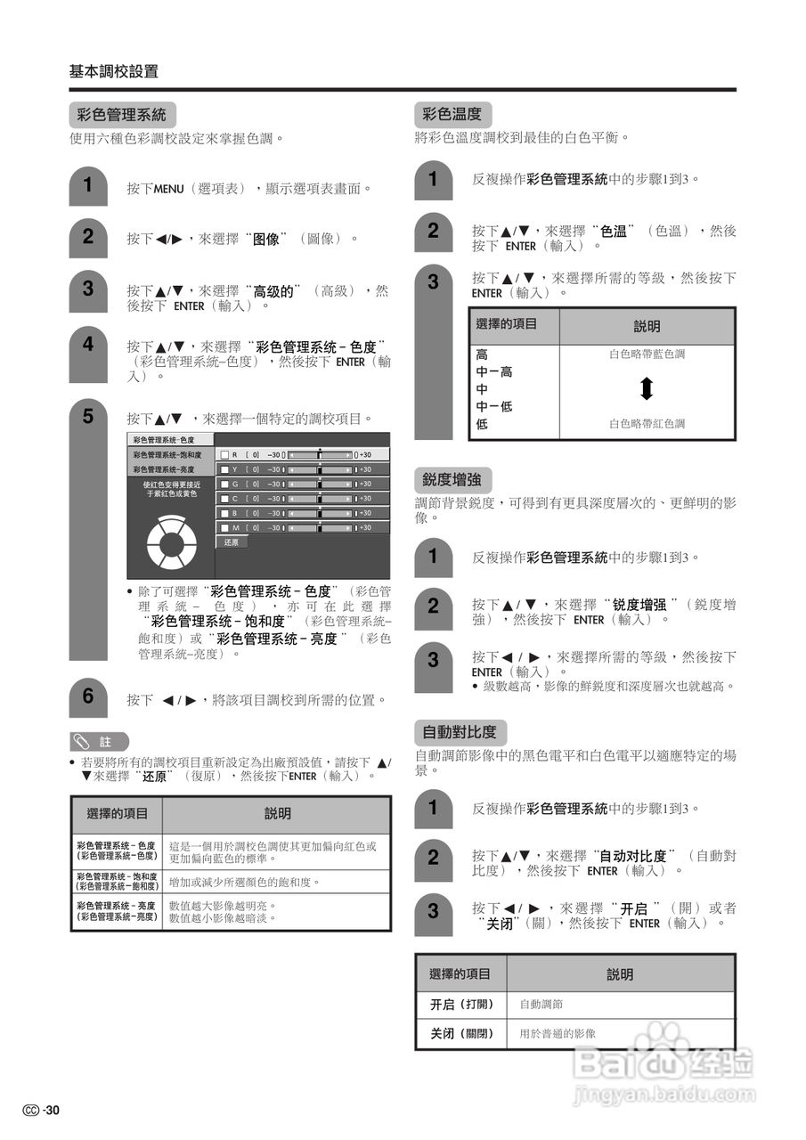 声宝LC-45G1H型液晶电视机说明书:[4]
