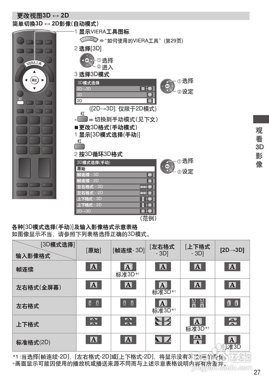 松下TH-P50UT30C彩电使用说明书:[3]