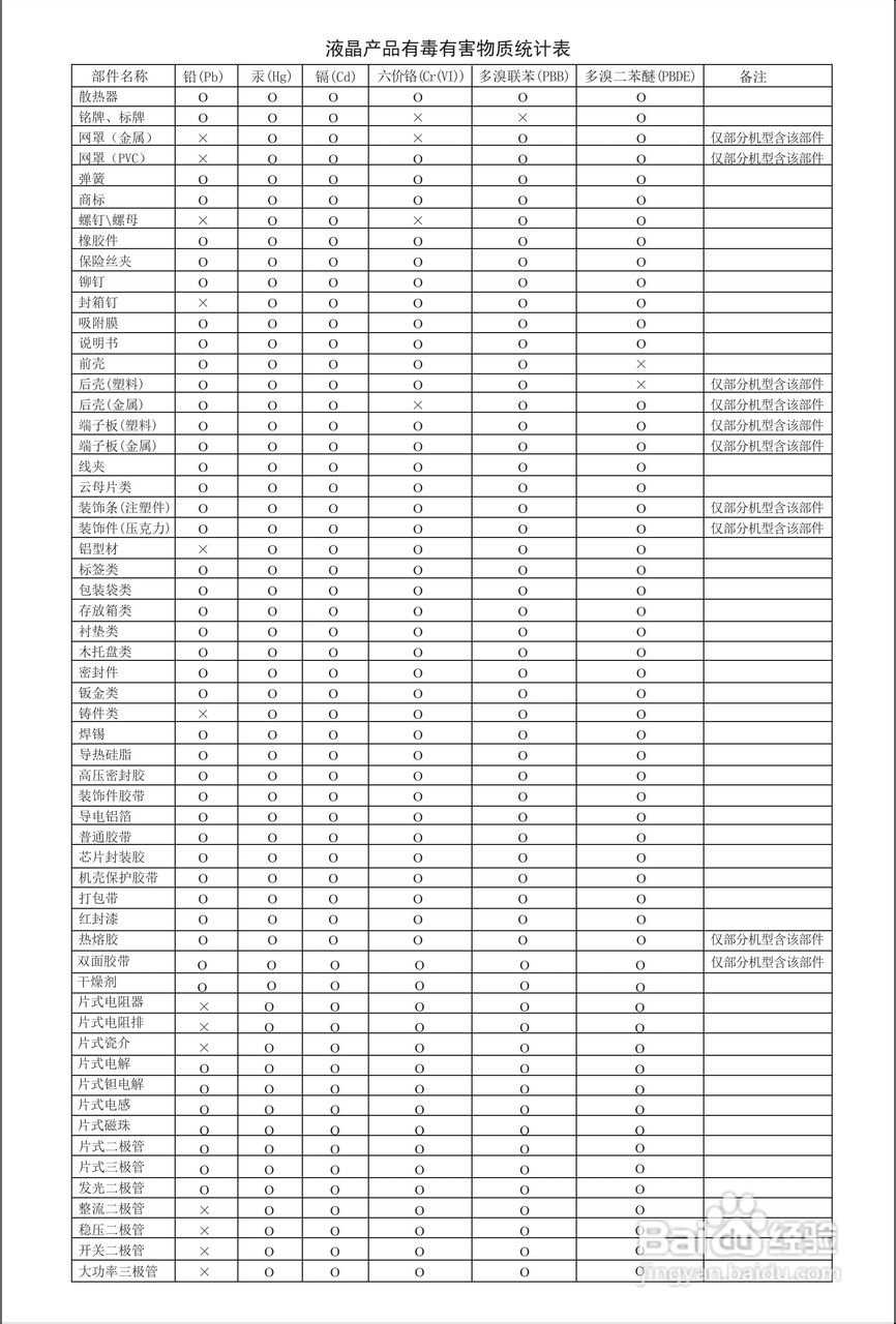 海信LED42K10X3D液晶彩电使用说明书:[6]