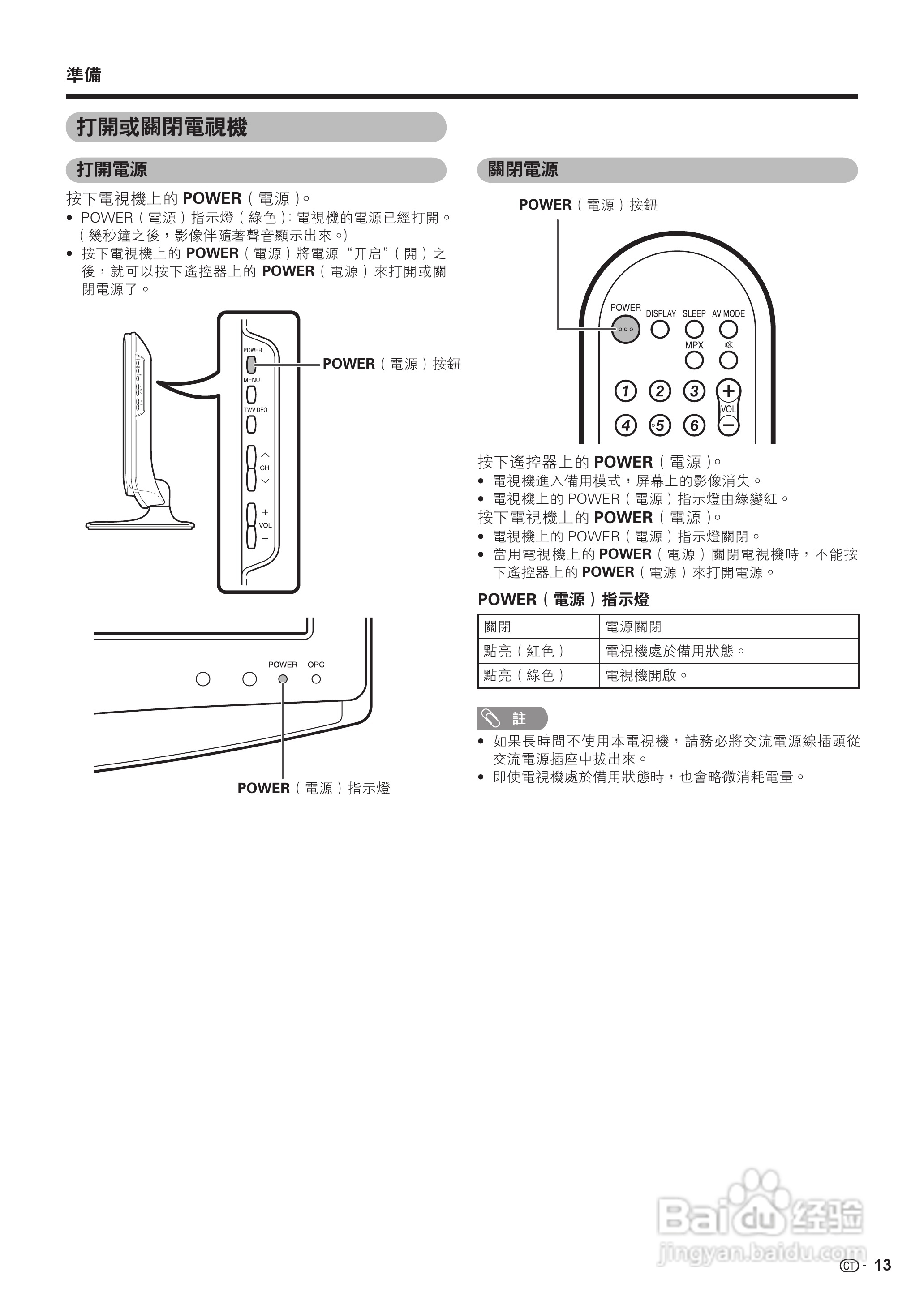 声宝LC-19A33H-BK型液晶电视机说明书:[2]