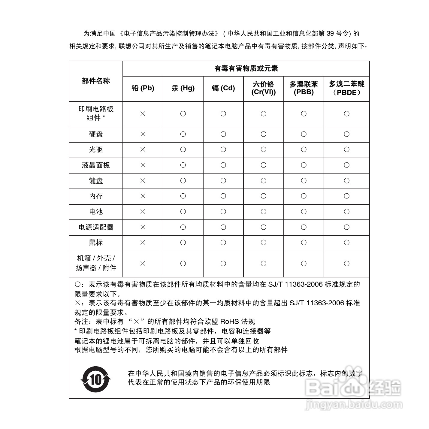联想昭阳M13笔记本电脑使用说明书:[9]