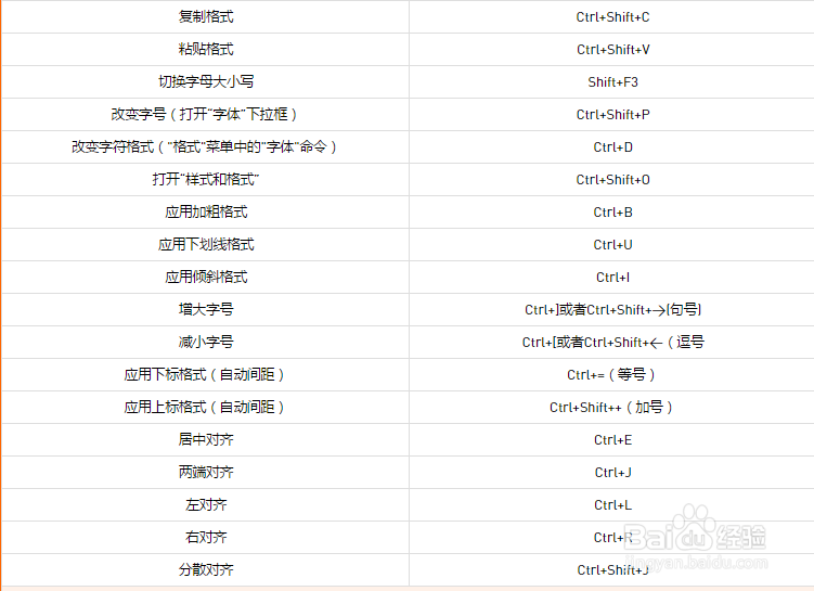 WPS文字几个快捷键小技巧,非常实用
