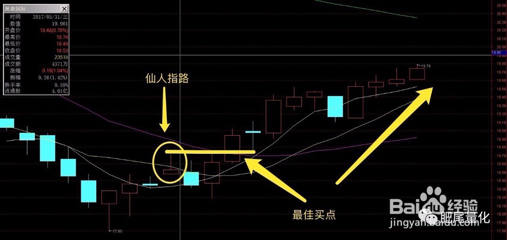 如何选出仙人指路K线形态的所有股票