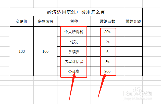 经济适用房过户费用怎么算