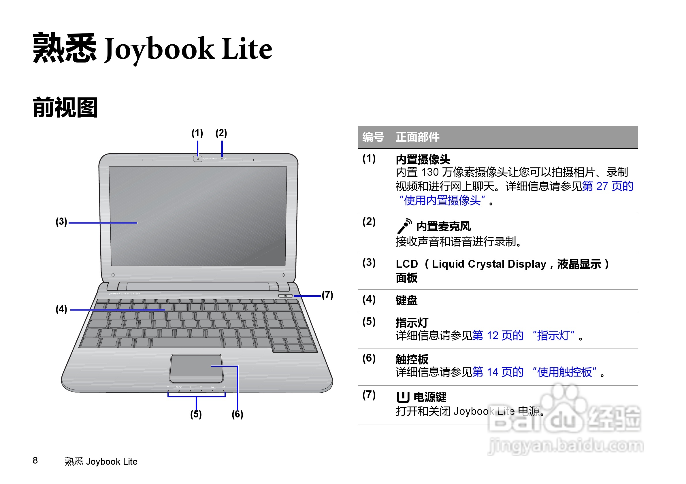 明基U121笔记本电脑使用说明书:[2]