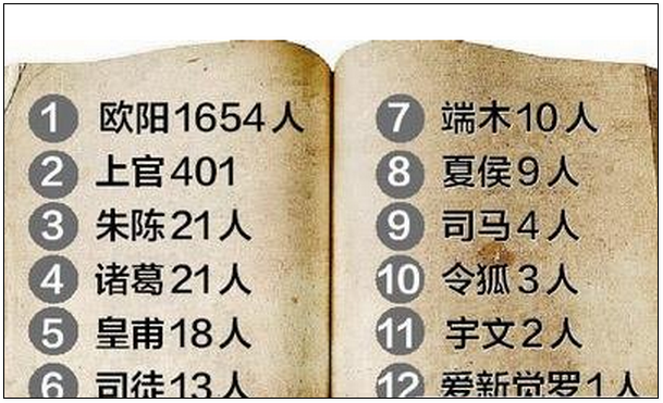 复姓是什么