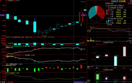 和讯股票怎么样