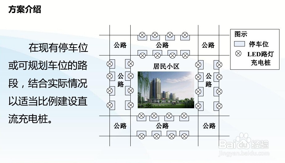 市政路灯充电桩一体化解决方案