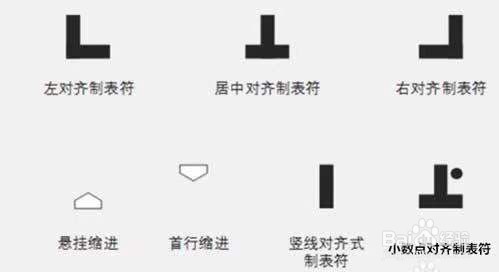 wps上下行差半个字符