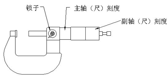 千分尺的讀數方法-百度經驗