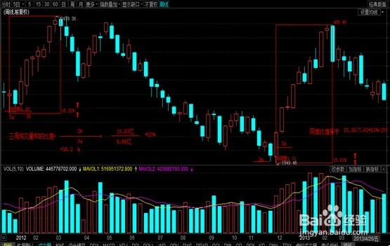 数字化定量分析指数的顶部精确操作指导