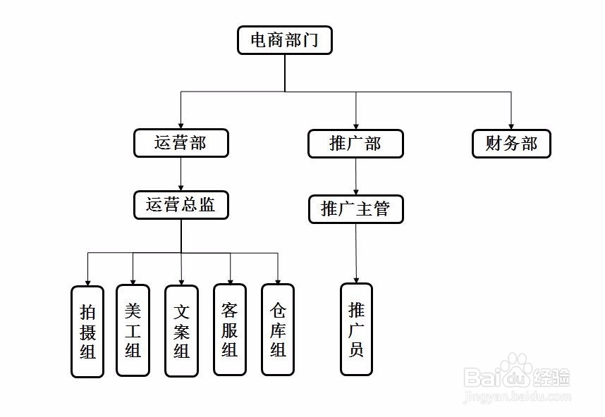 ppt怎么画网络结构图