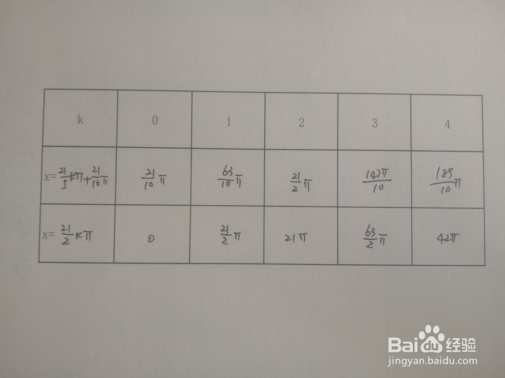 三角函数y1=sinx/3与y2=sinx/7的交点