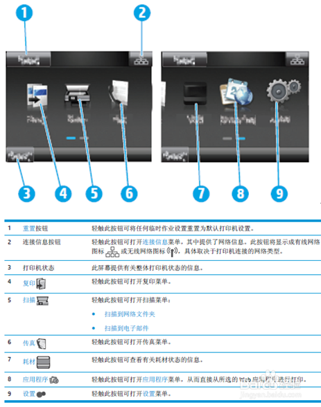 惠普136w按键功能图解图片