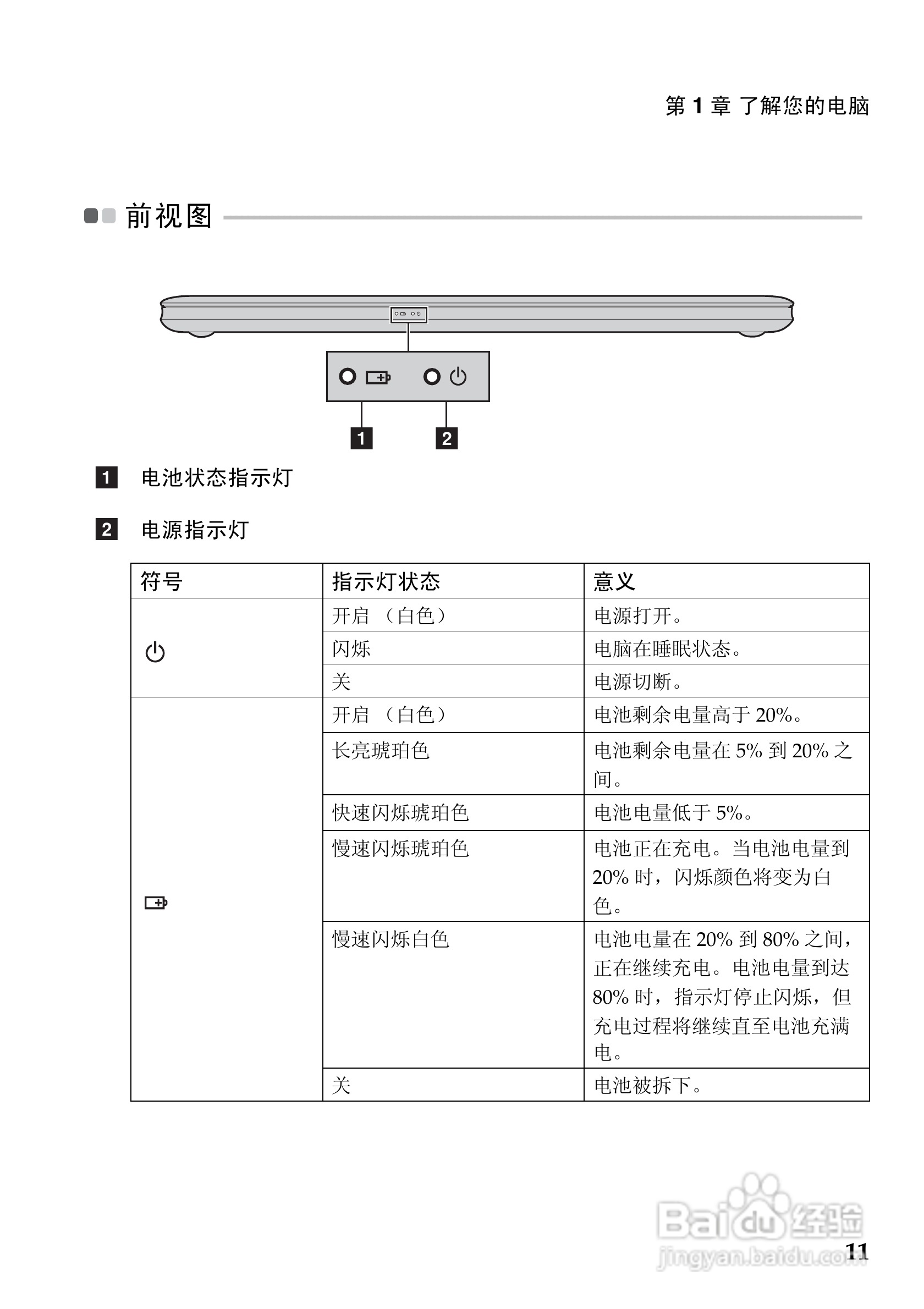 联想U510笔记本电脑使用说明书:[2]