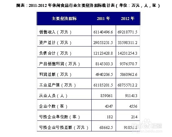 休闲食品行业前景趋势及投资策略分析