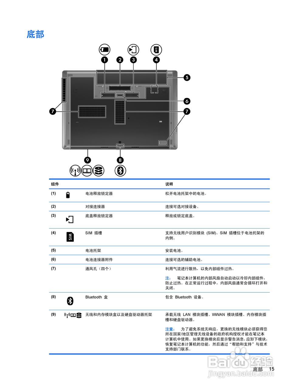 惠普(康柏) HP ProBook 6465b笔记本电脑说明书:[3]