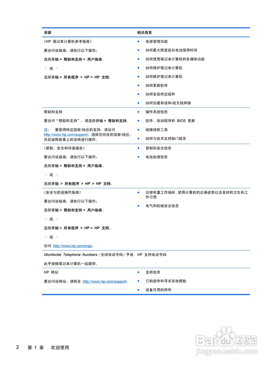 惠普(康柏) HP ProBook 6465b笔记本电脑说明书:[1]