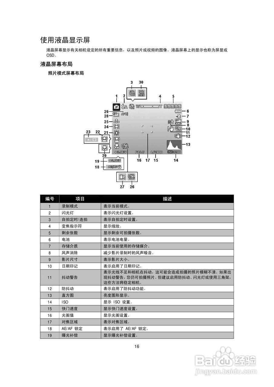 海尔DC-W26数码相机使用说明书:[2]