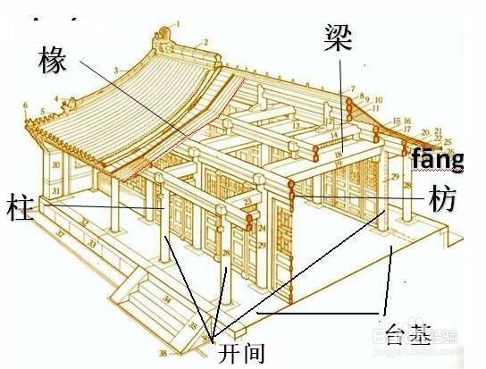 如何巧妙记忆背诵三字经自羲农至最长久句