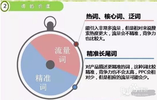 8种办法让你搞定关键词提升流量