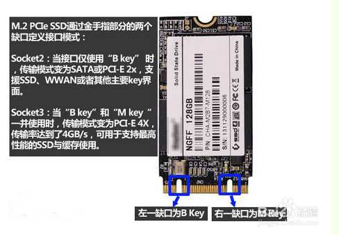 IDE/SATA/MSATA/eSATA/SATA-E//M.2硬盘接口介绍