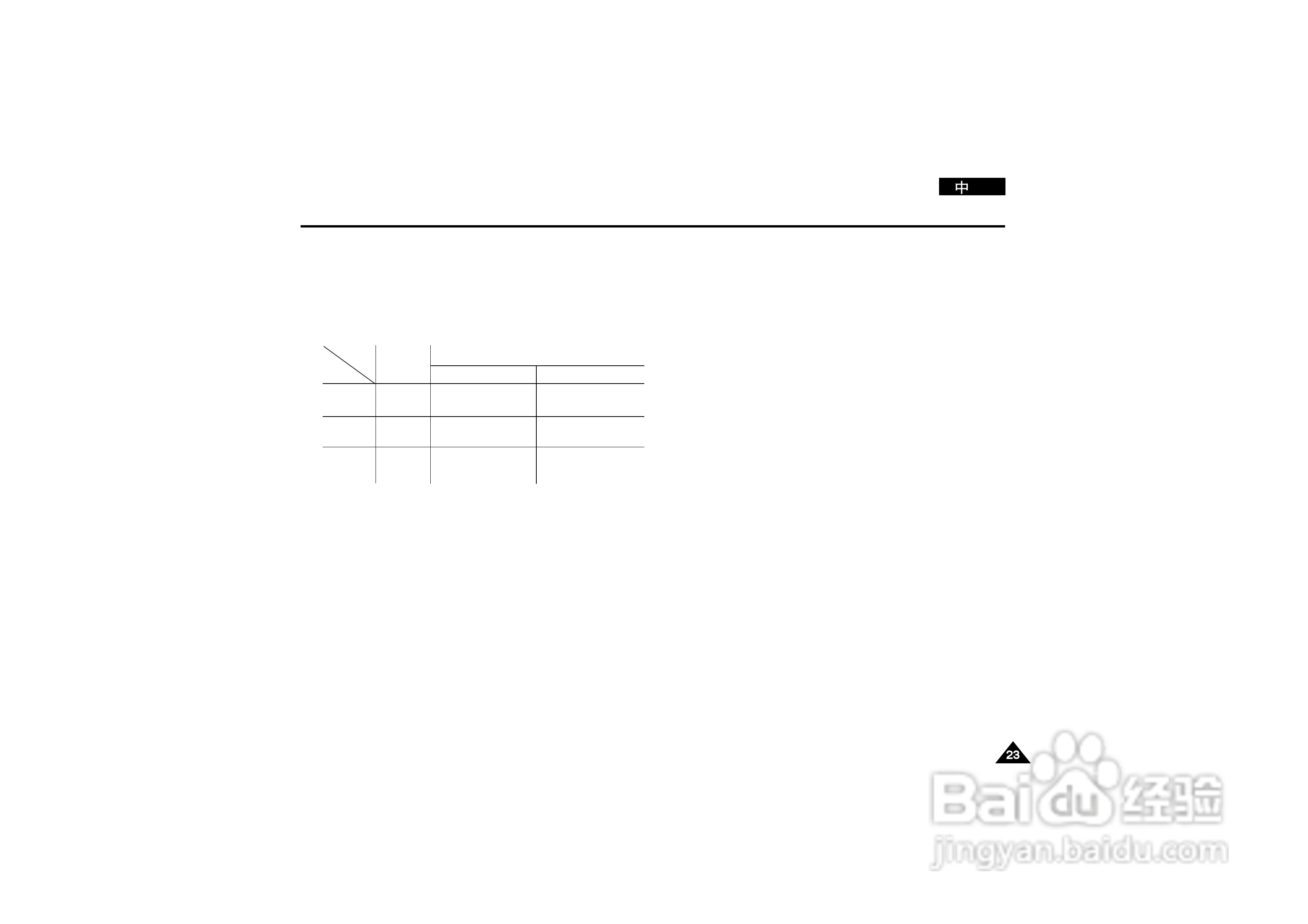 三星VP-D190MS数字摄录一体机用户说明书:[3]