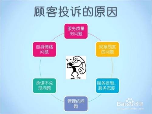 客人投诉服务员态度差该怎么回答