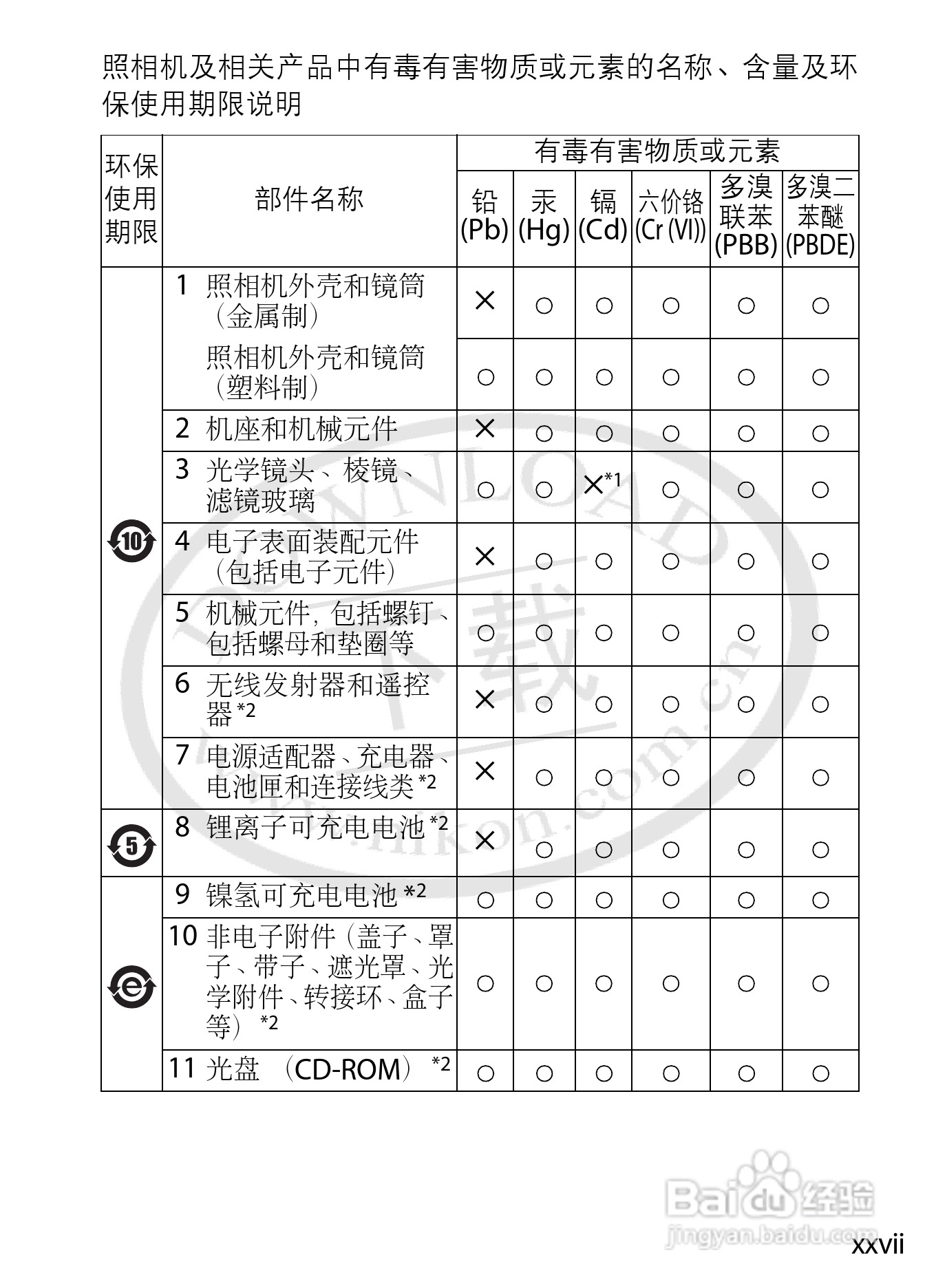 尼康D4数码相机使用说明书:[3]