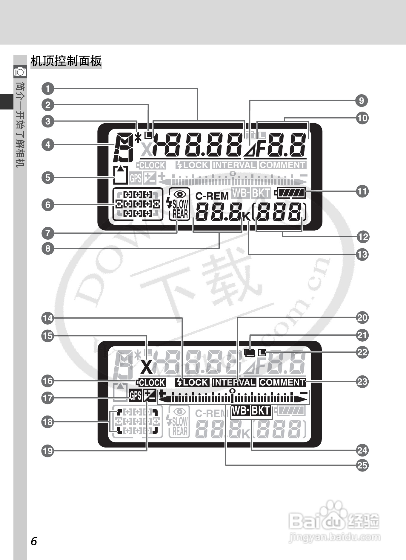 尼康D2Xs数码相机使用说明书:[2]